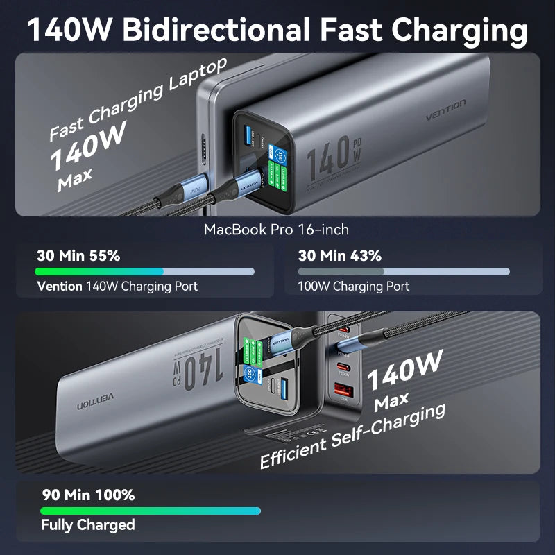 Vention Power Bank 140W 27000mAh Portable PD External Battery PowerBank 100W for Macbook Pro iPad iPhone Laptop Notebook Xiaomi